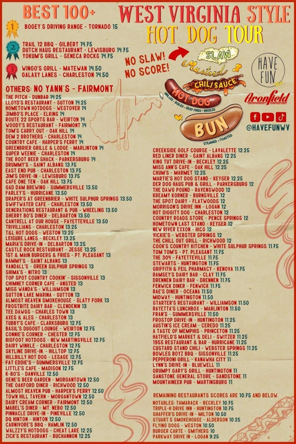 'A Tale of a West Virginia Hot Dog' premieres April 11th – The Real WV