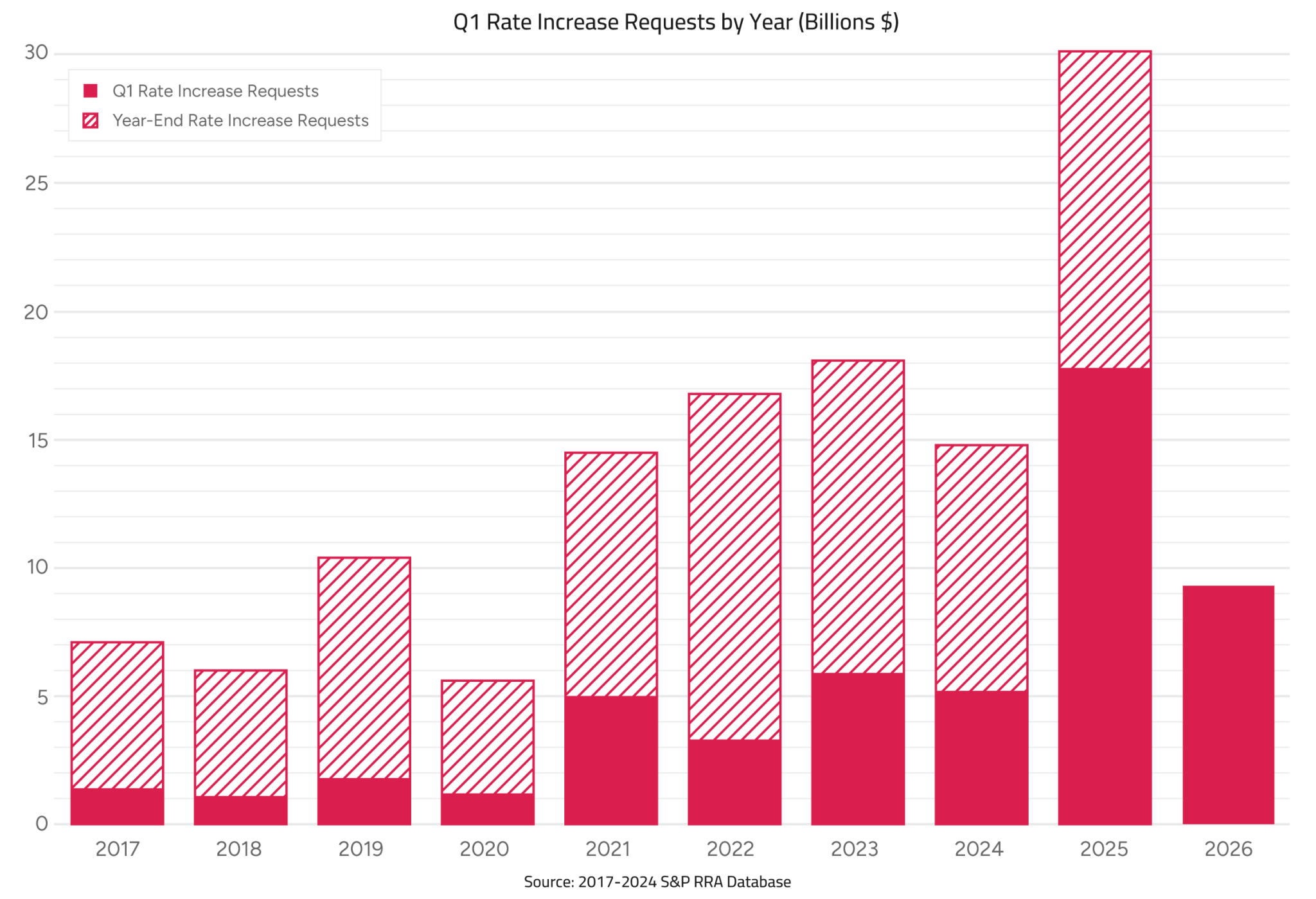 Americans report rising utility bills as $9.4B in new rate increase ...